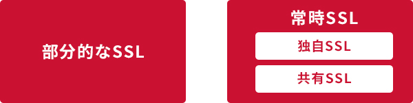 サイトを守る！アフィリエイトサイトのSSL化とは？