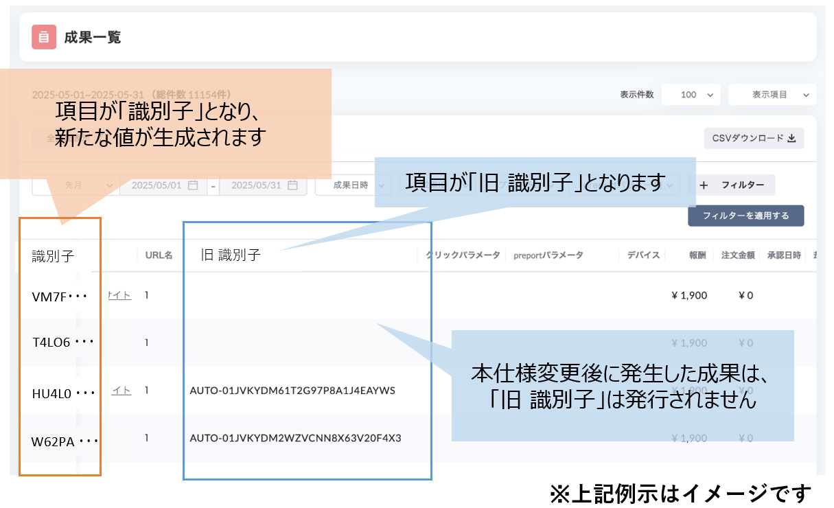 「成果一覧」画面のレイアウト変更