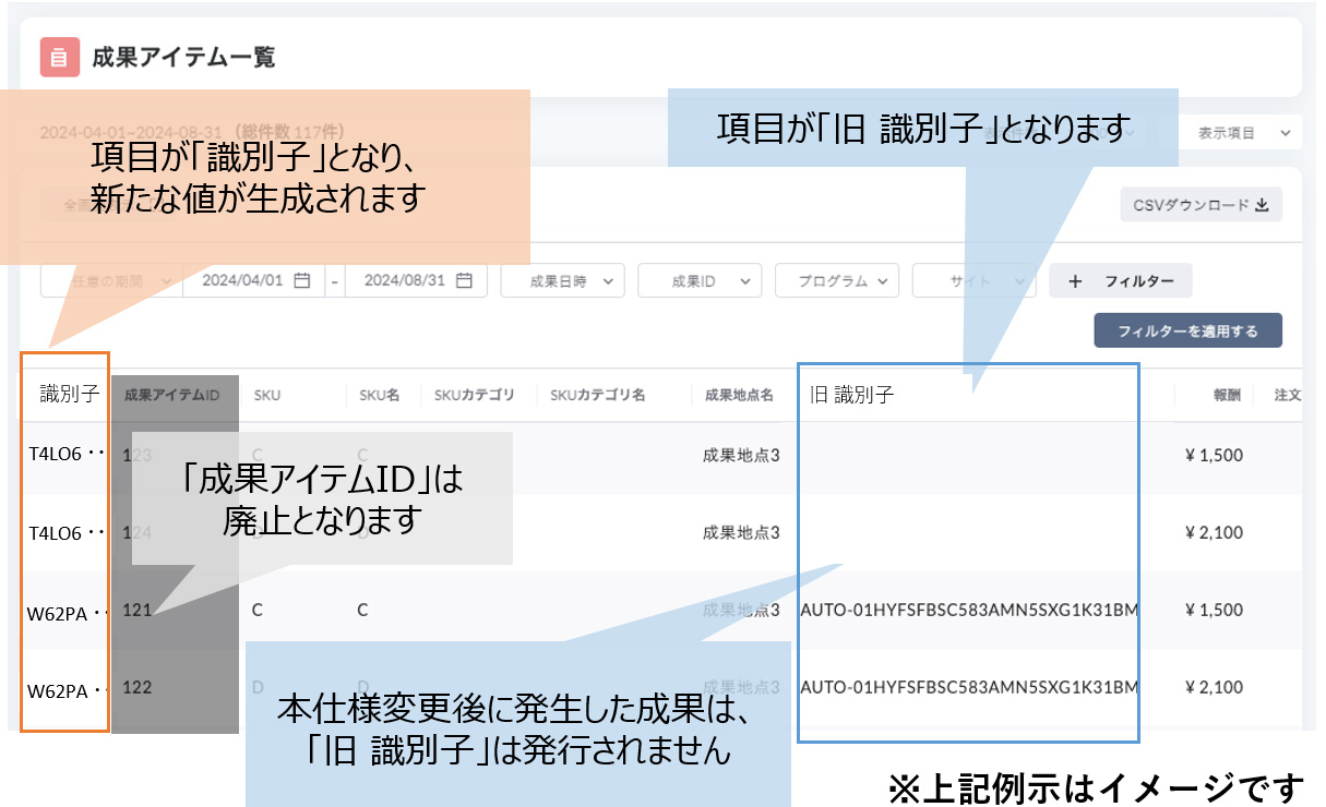 「成果アイテム一覧」画面のレイアウト変更