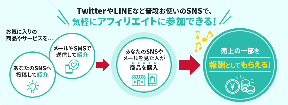 Sns メールで紹介する ドコモ アフィリエイト